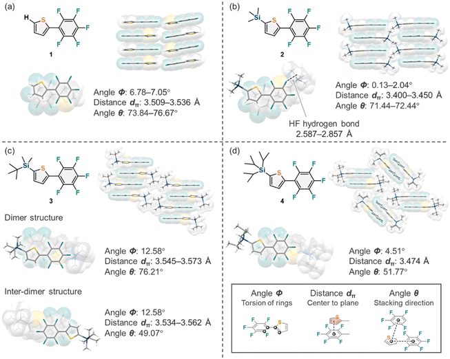 image file: d5ce00898k-f2.tif