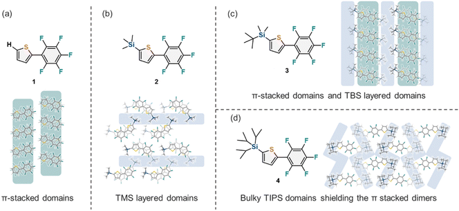 image file: d5ce00898k-f3.tif