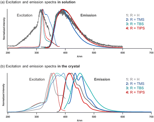 image file: d5ce00898k-f4.tif