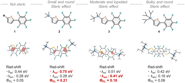 image file: d5ce00898k-f5.tif