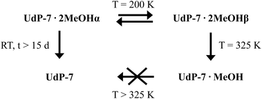 image file: d5ce00919g-s1.tif