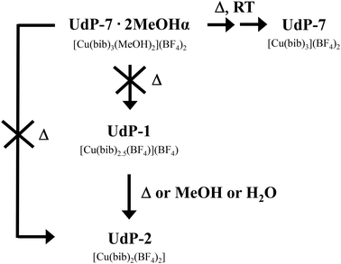 image file: d5ce00919g-s2.tif