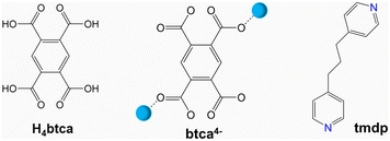 image file: d5ce00938c-f1.tif