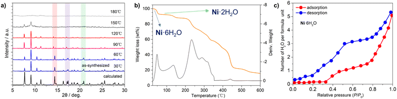 image file: d5ce00938c-f4.tif