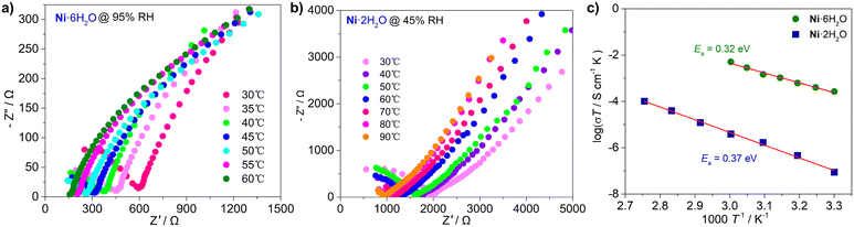 image file: d5ce00938c-f6.tif