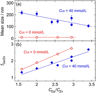 image file: d5ce00952a-f5.tif