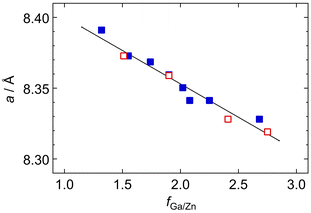 image file: d5ce00952a-f6.tif
