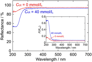 image file: d5ce00952a-f7.tif