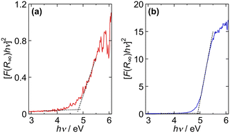 image file: d5ce00952a-f8.tif