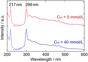 image file: d5ce00952a-f9.tif