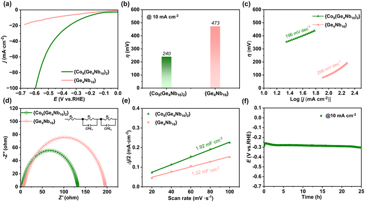 image file: d5ce00954e-f5.tif