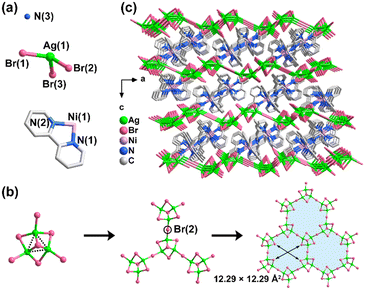 image file: d5ce00975h-f1.tif