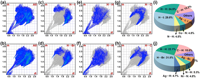 image file: d5ce00975h-f2.tif