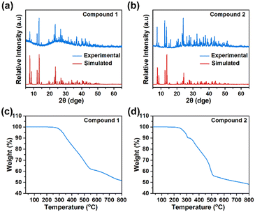 image file: d5ce00975h-f3.tif