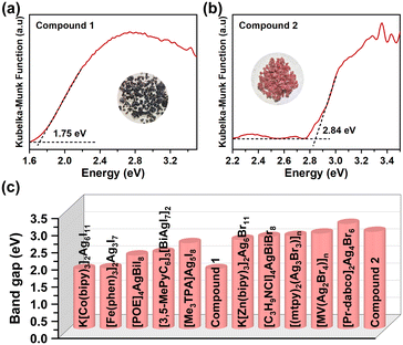 image file: d5ce00975h-f5.tif
