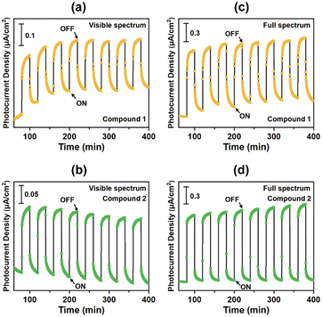 image file: d5ce00975h-f6.tif