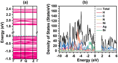 image file: d5ce00975h-f7.tif