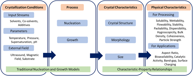 image file: d5ce00977d-f1.tif