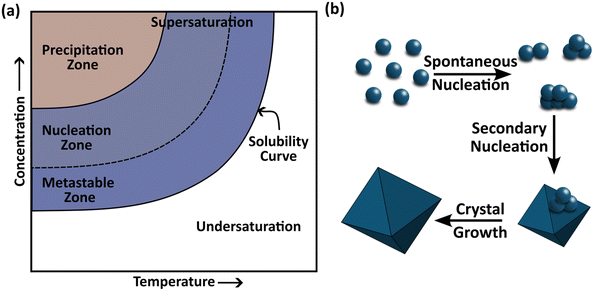image file: d5ce00977d-f2.tif