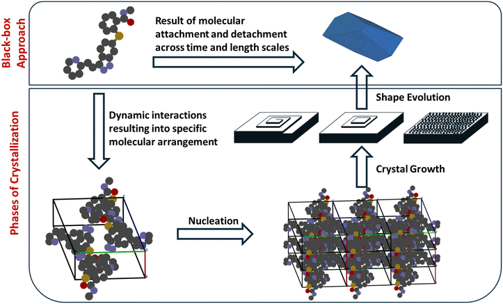 image file: d5ce00977d-f3.tif
