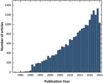 image file: d5ce00977d-f4.tif