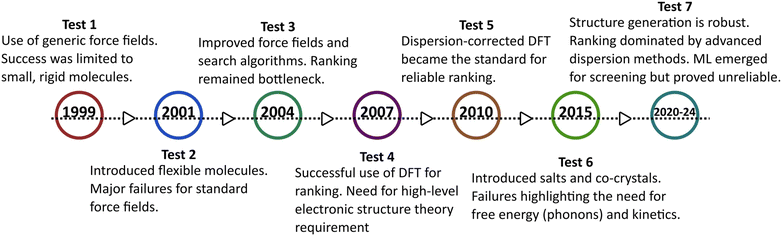 image file: d5ce00977d-f6.tif