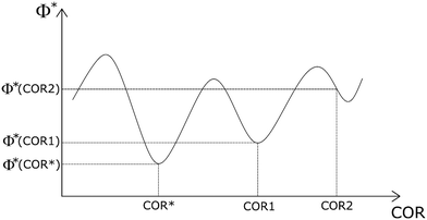 image file: d5ce00986c-f3.tif