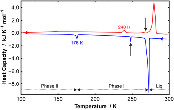 image file: d5ce00989h-f1.tif