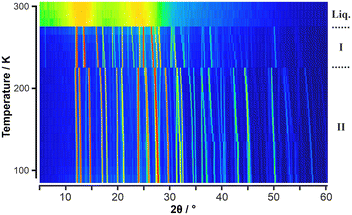 image file: d5ce00989h-f2.tif