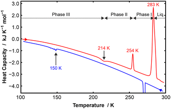 image file: d5ce00989h-f3.tif