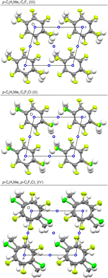 image file: d5ce00989h-f5.tif