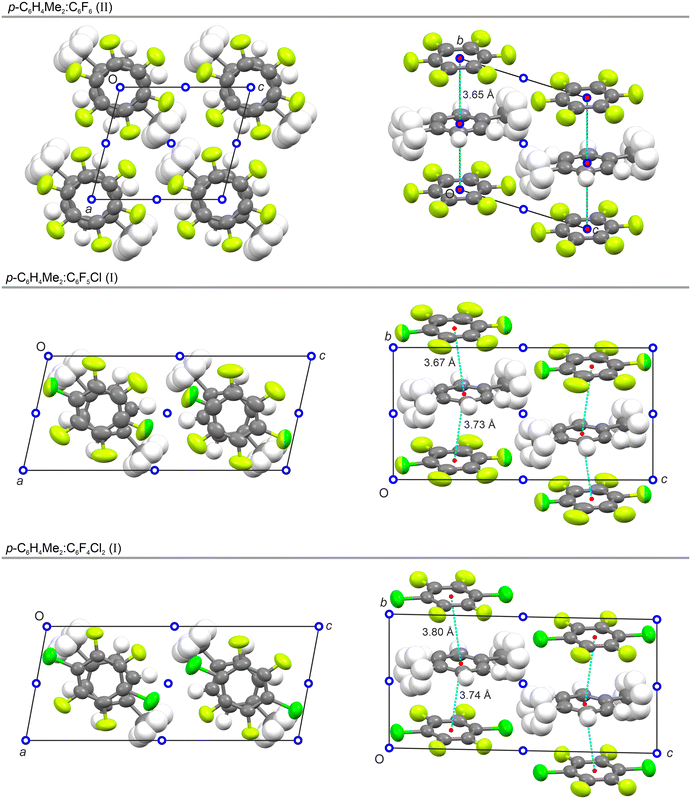 image file: d5ce00989h-f6.tif