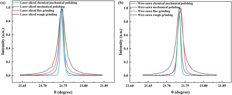 image file: d5ce00994d-f8.tif
