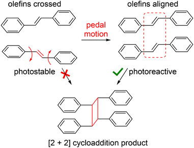image file: d5ce00995b-s1.tif