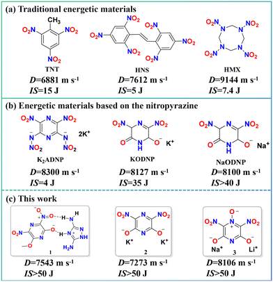 image file: d5ce01009h-f1.tif