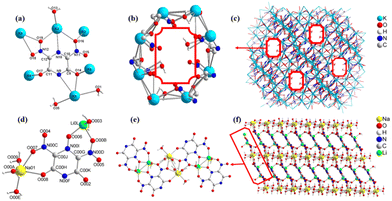 image file: d5ce01009h-f3.tif