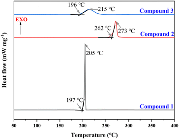 image file: d5ce01009h-f4.tif