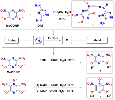image file: d5ce01009h-s1.tif