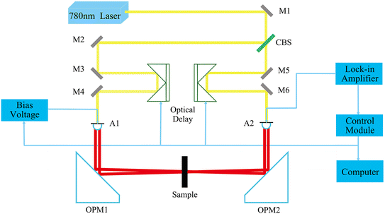 image file: d5ce01018g-f2.tif