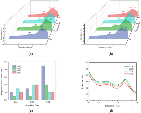 image file: d5ce01018g-f4.tif