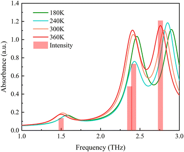 image file: d5ce01018g-f5.tif