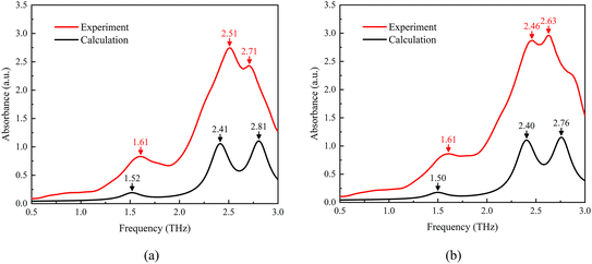 image file: d5ce01018g-f6.tif