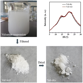 image file: d5ce01019e-f3.tif