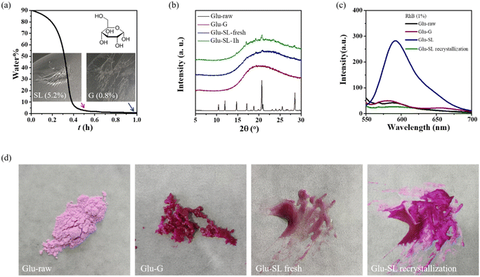 image file: d5ce01019e-f6.tif
