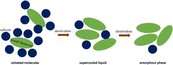 image file: d5ce01019e-s2.tif