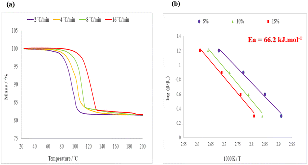 image file: d5ce01022e-f10.tif