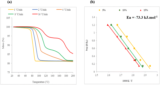 image file: d5ce01022e-f11.tif