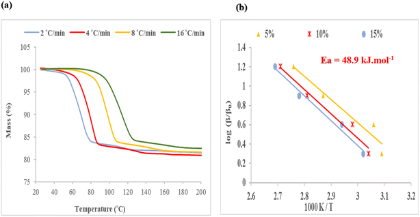image file: d5ce01022e-f9.tif