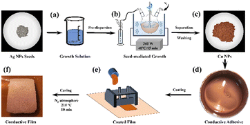 image file: d5ce01031d-f1.tif