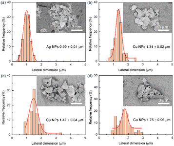 image file: d5ce01031d-f10.tif